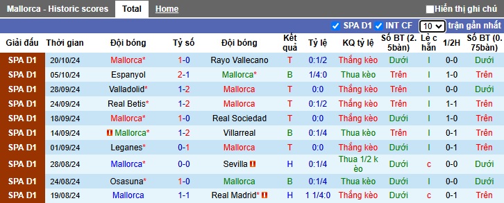 Siêu máy tính dự đoán Mallorca vs Bilbao, 03h00 ngày 29/10 - Ảnh 4