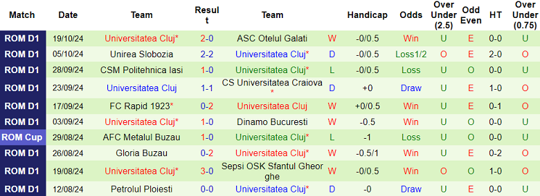 Nhận định, soi kèo Botosani vs Universitatea Cluj, 23h00 ngày 28/10: Cửa trên thất thế - Ảnh 2