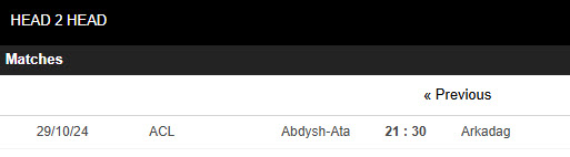 Nhận định, soi kèo Abdish-Ata vs Arkadag FK, 21h30 ngày 29/10: Cạnh tranh ngôi đầu - Ảnh 3