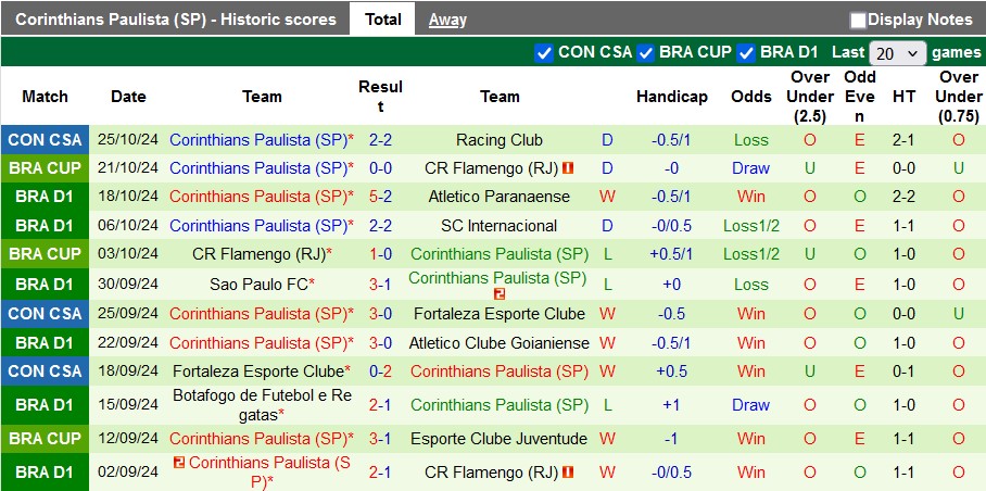 Nhận định, soi kèo Cuiaba vs Corinthians, 5h00 ngày 29/10: Chia điểm - Ảnh 2