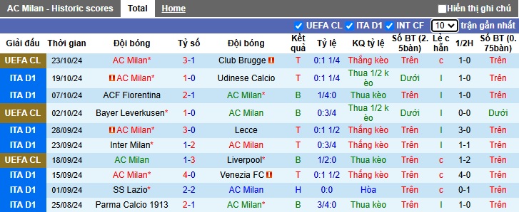 Siêu máy tính dự đoán AC Milan vs Napoli, 02h45 ngày 30/10 - Ảnh 4