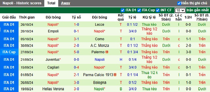 Soi kèo phạt góc AC Milan vs Napoli, 02h45 ngày 30/10 - Ảnh 3