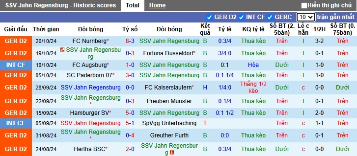 Nhận định, soi kèo Regensburg vs Greuther Furth, 02h45 ngày 30/10: Chủ nhà buông xuôi - Ảnh 3