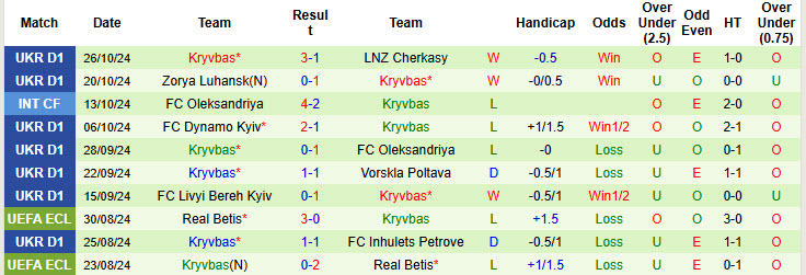 Nhận định, soi kèo Polissya Zhytomyr vs Kryvbas, 20h30 ngày 30/10: Duy trì mạch bất bại - Ảnh 2