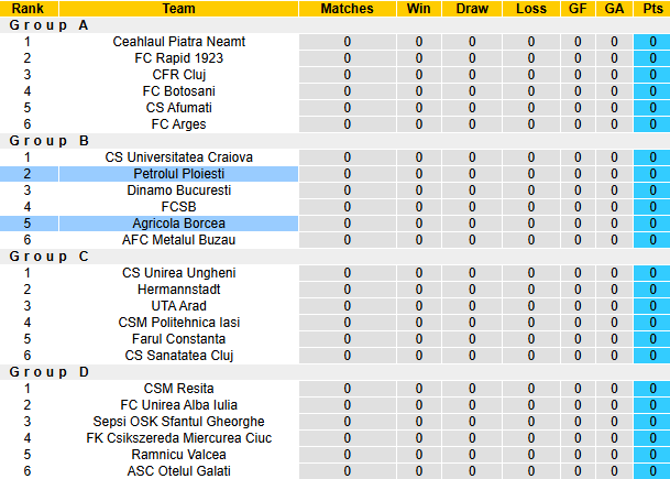 Nhận định, soi kèo Agricola Borcea vs Petrolul Ploiesti, 19h30 ngày 29/10: Đứt mạch bất bại - Ảnh 4