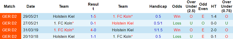 Nhận định, soi kèo FC Koln vs Holstein Kiel, 02h45 ngày 30/10: Cửa dưới thắng thế - Ảnh 3