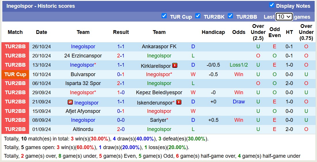 Nhận định, soi kèo Musspor vs Inegolspor, 17h00 ngày 30/10: Chiến thắng xa nhà - Ảnh 2