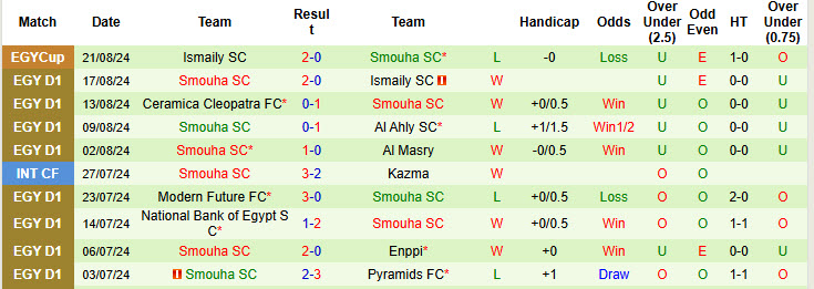 Nhận định, soi kèo Haras El Hodood vs Smouha, 21h00 ngày 30/10: Khởi đầu nhọc nhằn - Ảnh 3