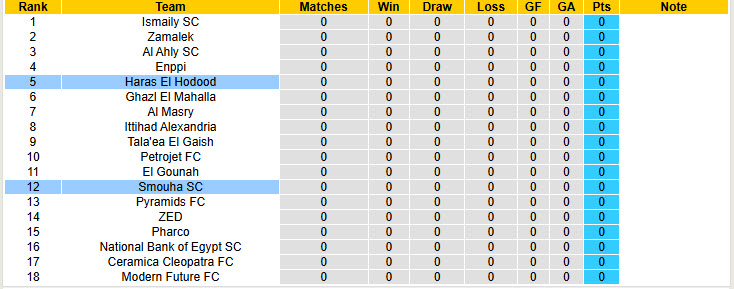 Nhận định, soi kèo Haras El Hodood vs Smouha, 21h00 ngày 30/10: Khởi đầu nhọc nhằn - Ảnh 5