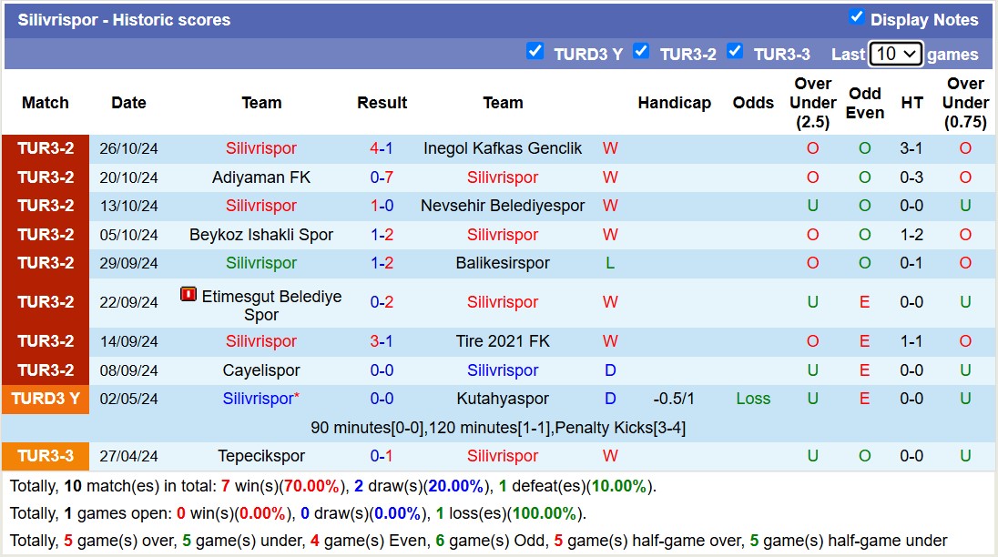 Nhận định, soi kèo Silivrispor vs Kayserispor, 17h00 ngày 30/10: Đẳng cấp chênh lệch - Ảnh 1