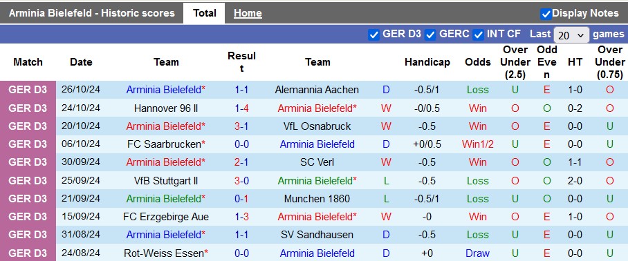 Nhận định, soi kèo Bielefeld vs Union Berlin, 2h45 ngày 31/10: Vũ khí tinh thần - Ảnh 1