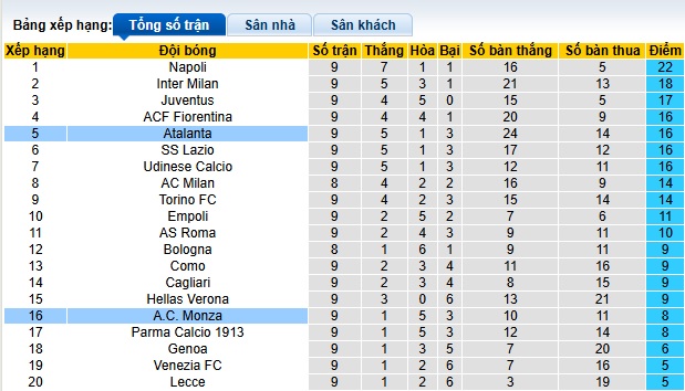 Siêu máy tính dự đoán Atalanta vs Monza, 02h45 ngày 31/10 - Ảnh 1