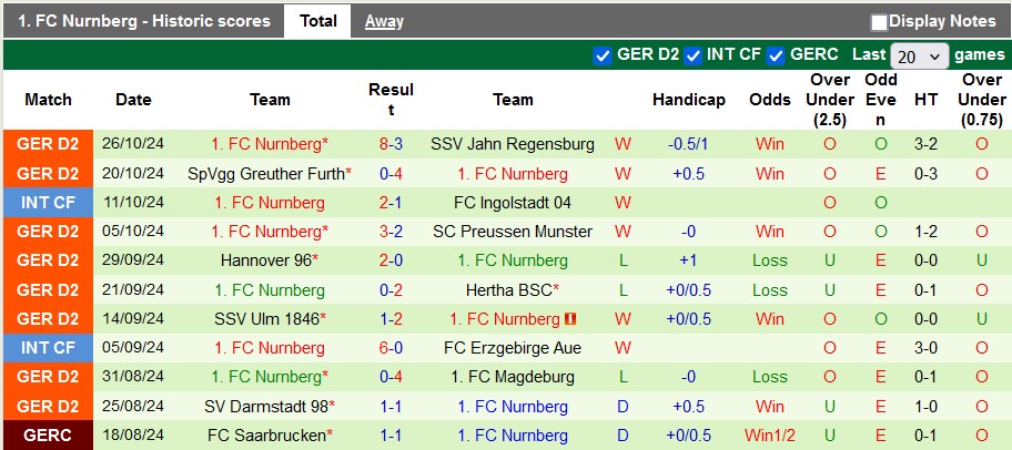 Nhận định, soi kèo Hoffenheim vs Nurnberg, 2h45 ngày 31/10: Không dễ cho chủ nhà - Ảnh 2