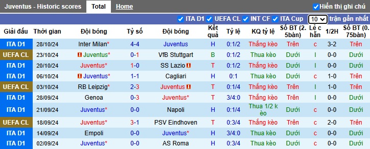 Nhận định, soi kèo Juventus vs Parma, 02h45 ngày 31/10: Chủ nhà thắng nhọc - Ảnh 4