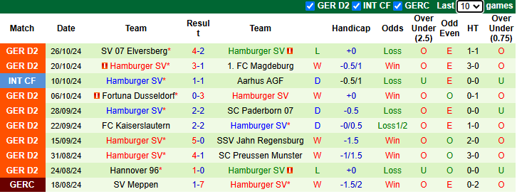 Nhận định, soi kèo Freiburg vs Hamburg, 0h00 ngày 31/10: Khó có bất ngờ - Ảnh 2