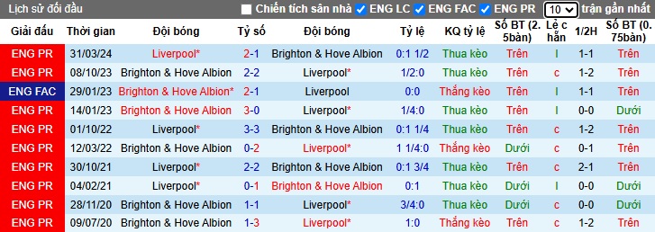 Siêu máy tính dự đoán Brighton vs Liverpool, 02h30 ngày 31/10 - Ảnh 1