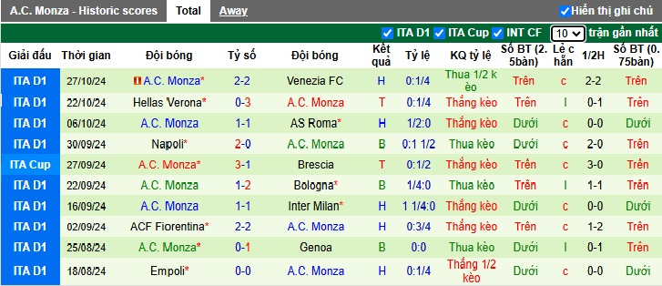 Nhận định, soi kèo Atalanta vs Monza, 02h45 ngày 31/10: Chủ nhà tạo mưa bàn thắng - Ảnh 3