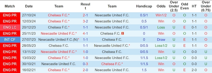 Nhận định, soi kèo Newcastle vs Chelsea, 2h45 ngày 31/10: Cơ hội phục thù - Ảnh 3