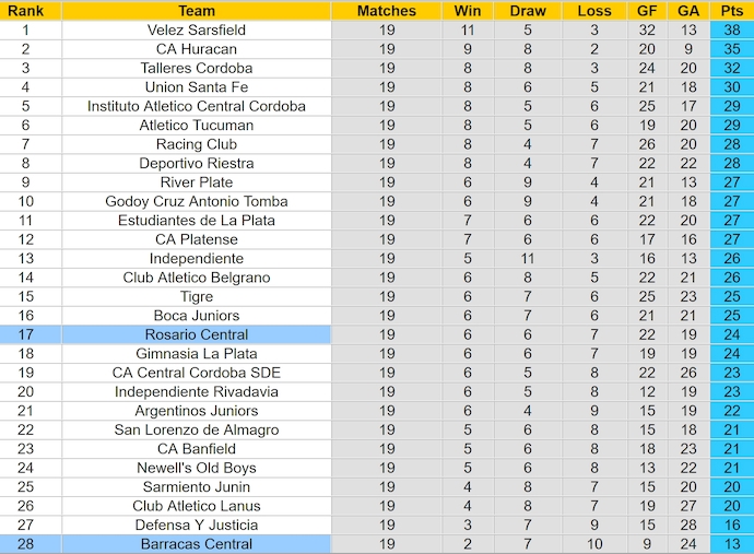 Nhận định, soi kèo Rosario Central vs Barracas Central, 7h15 ngày 1/11: Thay đổi lịch sử - Ảnh 4