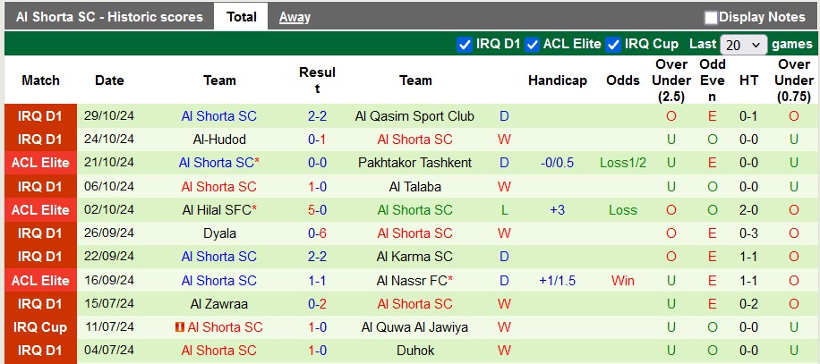 Nhận định, soi kèo Al-Naft vs Al Shorta, 18h45 ngày 31/10: Kỳ phùng địch thủ - Ảnh 2