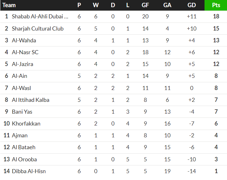 Nhận định, soi kèo Al Wasl vs Al Jazira, 22h30 ngày 31/10: Đối thủ khó chịu - Ảnh 4