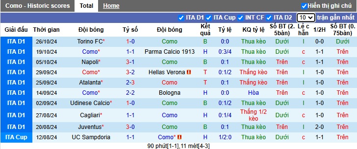 Nhận định, soi kèo Como vs Lazio, 02h45 ngày 1/11: Gục ngã trên sân nhà - Ảnh 4