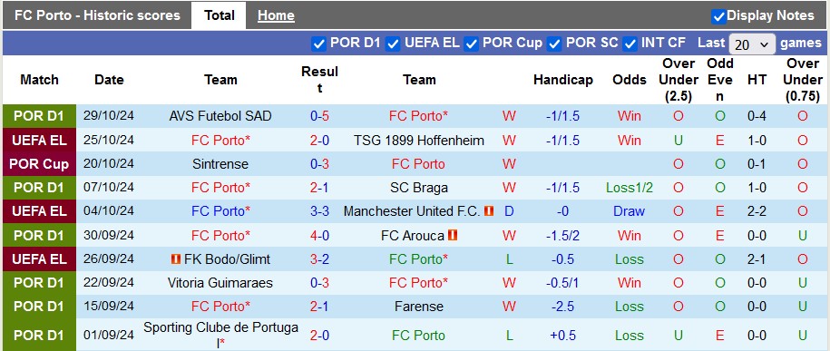 Nhận định, soi kèo Porto vs Moreirense, 3h45 ngày 1/11: Sớm an bài - Ảnh 1