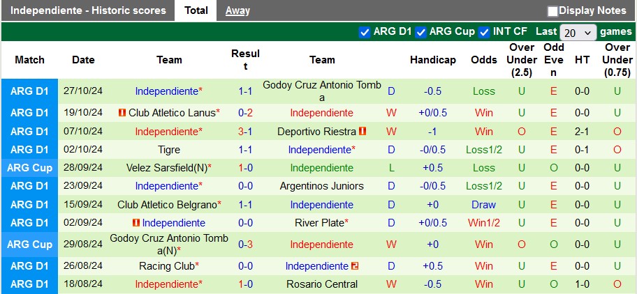 Nhận định, soi kèo Sarmiento Junin vs Independiente, 5h00 ngày 1/11: Chủ nhà kém cỏi - Ảnh 2