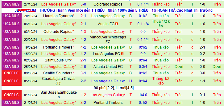 Nhận định, soi kèo Colorado Rapids vs Los Angeles Galaxy, 08h30 ngày 2/11: Thắng thêm lần nữa - Ảnh 3