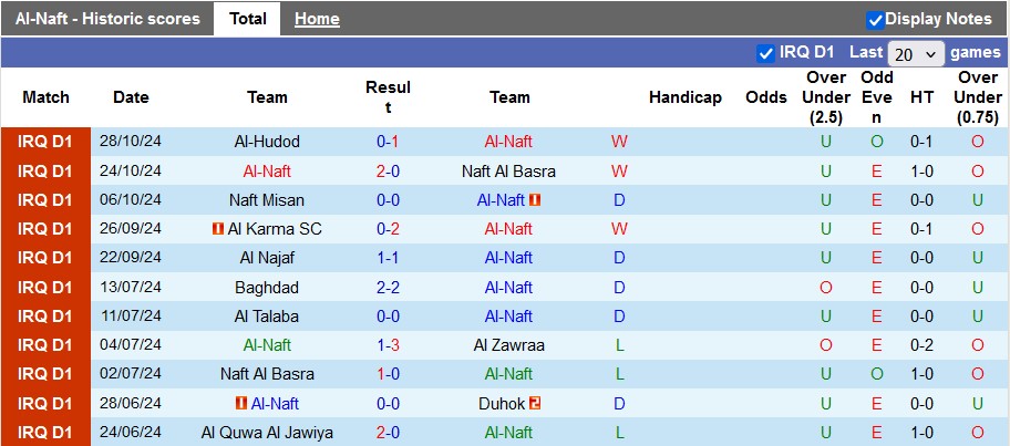 Nhận định, soi kèo Al-Naft vs Al Shorta, 18h45 ngày 31/10: Kỳ phùng địch thủ - Ảnh 1