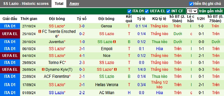 Soi kèo phạt góc Como vs Lazio, 02h45 ngày 1/11 - Ảnh 3