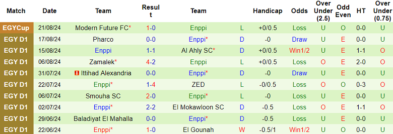 Nhận định, soi kèo Modern Future vs Enppi, 00h00 ngày 1/11: Cửa trên ‘tạch’ - Ảnh 2