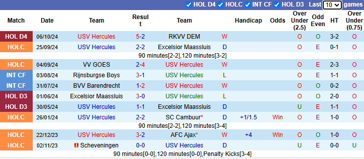 Nhận định, soi kèo Hercules vs Sparta Rotterdam, 0h45 ngày 1/11: Chiến thắng rửa mặt - Ảnh 1