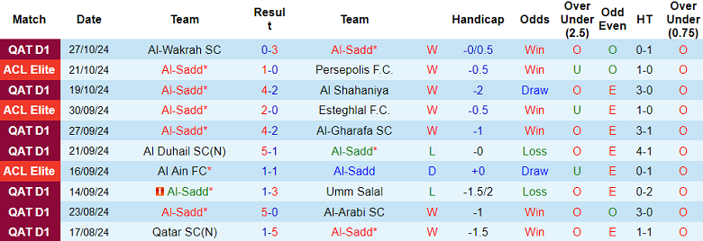 Nhận định, soi kèo Al Sadd vs Al Rayyan, 23h30 ngày 31/10: Đối thủ yêu thích - Ảnh 1