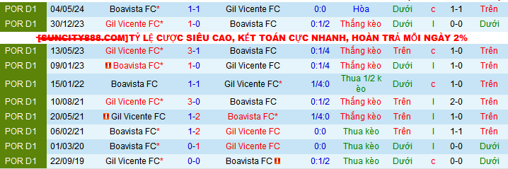 Nhận định, soi kèo Gil Vicente vs Boavista, 03h30 ngày 3/11: Đẩy khách ra miệng vực - Ảnh 3