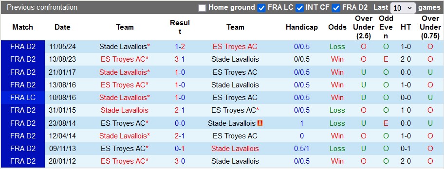 Nhận định, soi kèo Troyes vs Lavallois, 2h00 ngày 2/11: Giữ lại 3 điểm - Ảnh 3