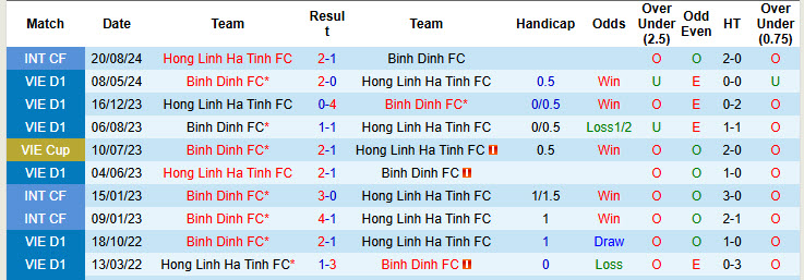 Nhận định, soi kèo Hà Tĩnh vs Bình Định, 17h00 ngày 02/11: Trưởng thành vượt bậc - Ảnh 4