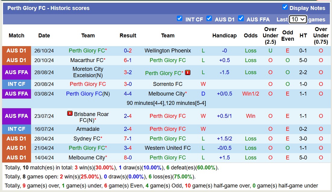 Nhận định, soi kèo Central Coast Mariners vs Perth Glory, 13h00 ngày 2/11: Đi tìm niềm vui - Ảnh 3