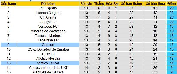 Nhận định, soi kèo Atletico La Paz vs Cancun, 10h00 ngày 2/11: Top 8 vẫy gọi - Ảnh 4