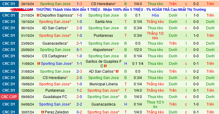 Nhận định, soi kèo Municipal Liberia vs Sporting San Jose, 09h00 ngày 2/11: Tiễn khách trắng tay - Ảnh 2