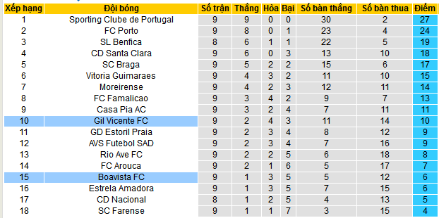 Nhận định, soi kèo Gil Vicente vs Boavista, 03h30 ngày 3/11: Đẩy khách ra miệng vực - Ảnh 4