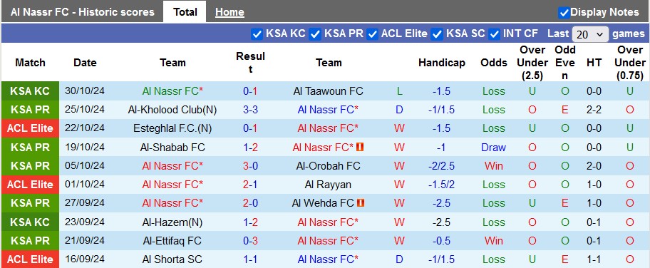 Nhận định, soi kèo Al Nassr vs Al Hilal, 1h00 ngày 2/11: Kỳ phùng địch thủ - Ảnh 1