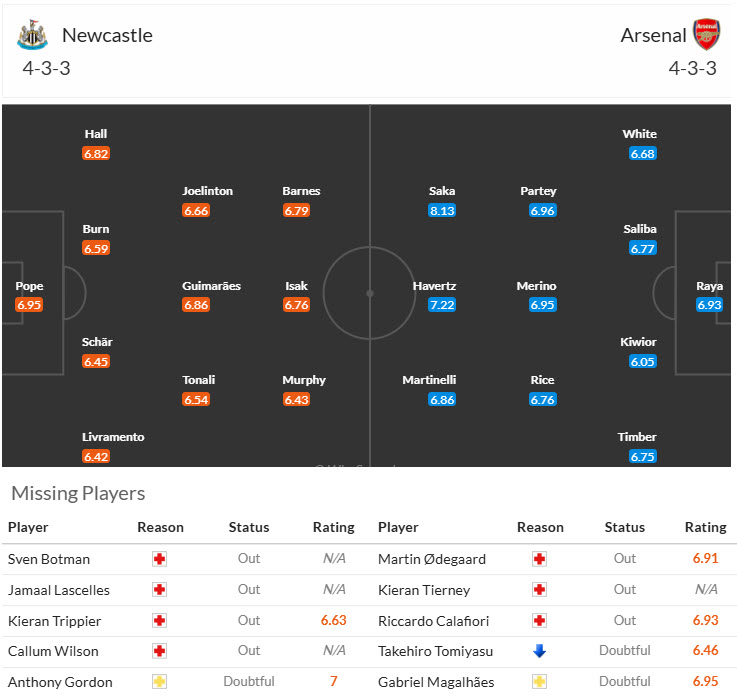 Nhận định, soi kèo Newcastle vs Arsenal, 19h30 ngày 02/11: Ám ảnh mang tên St. James' Park  - Ảnh 5