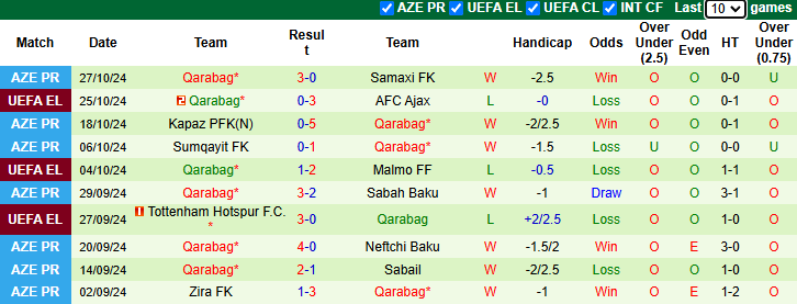 Nhận định, soi kèo Turan Tovuz vs Qarabag, 21h30 ngày 1/11: Khách gặp khó - Ảnh 2