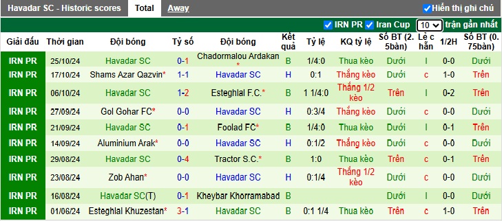 Nhận định, soi kèo Malavan vs Havadar, 21h15 ngày 1/11: Bệ phóng sân nhà - Ảnh 3