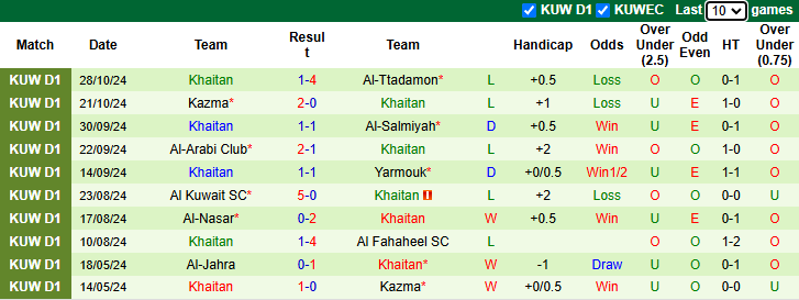 Nhận định, soi kèo Al-Qadsia vs Khaitan, 21h30 ngày 1/11: Chiến thắng cách biệt - Ảnh 2