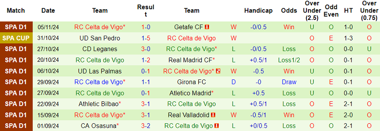 Nhận định, soi kèo Real Betis vs Celta Vigo, 20h00 ngày 10/11: Cửa trên ‘ghi điểm’ - Ảnh 2