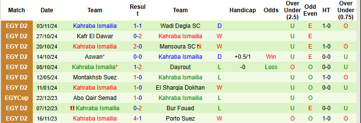 Nhận định, soi kèo Tanta vs Kahraba Ismailia, 19h30 ngày 11/11: Thất vọng đầu mùa - Ảnh 3