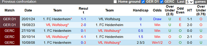 Nhận định, soi kèo Heidenheim vs Wolfsburg, 01h30 ngày 11/11: Chủ nhà trắng tay - Ảnh 2