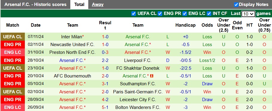 Siêu máy tính dự đoán Chelsea vs Arsenal, 23h30 ngày 10/11 - Ảnh 3